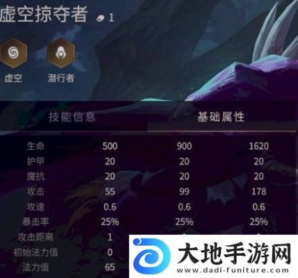 金铲铲之战虚空掠夺者装备攻略：高效出装技巧解析