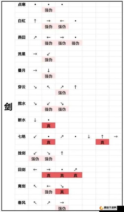 弈剑行戟刀强度提升秘籍：高效技巧攻略全解析