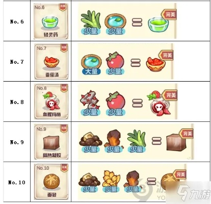 诺弗兰物语独家攻略：番茄酱合成秘籍，轻松解锁完美配方
