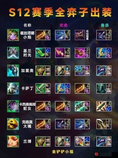 麦林炮手装备攻略：金铲铲之战最强出装解析