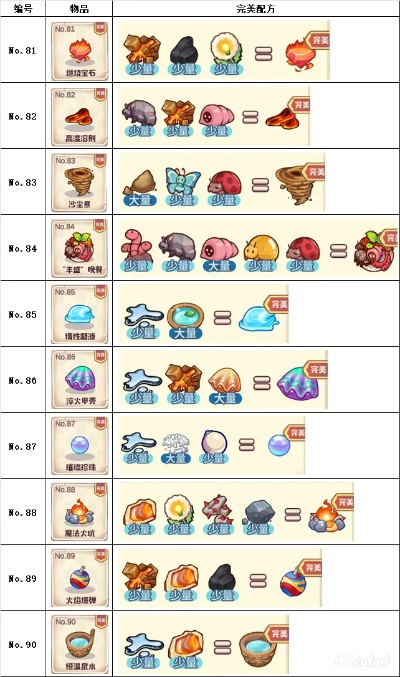 诺弗兰物语魔法地图合成秘籍：完美配方攻略全解析