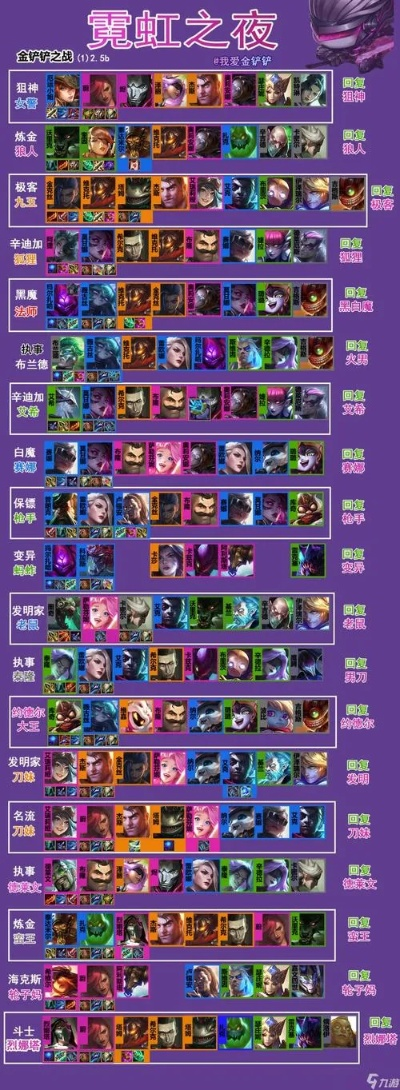 金铲铲之战仙灵阵容搭配攻略:打造全新元素组合策略 金铲铲之战仙灵阵容搭配攻略:打造全新元素组合策略