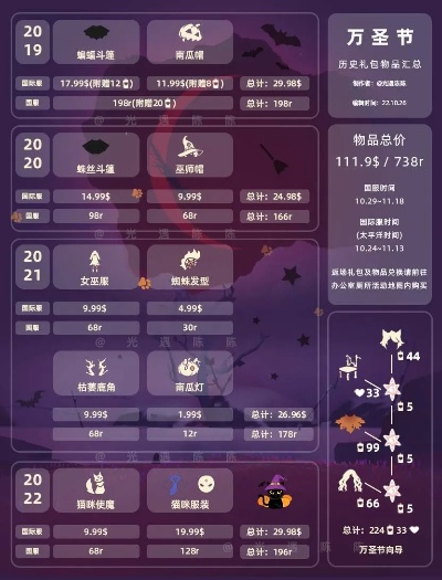 万圣节光遇波浪长发价格揭秘，热门发型价格一览全解析