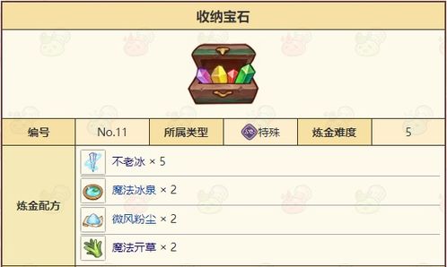 诺弗兰物语落日山升级攻略：高效采集物提升秘籍