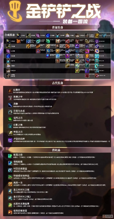 金铲铲之战S1羁绊解析：时空裂痕羁绊深度揭秘与价值解析