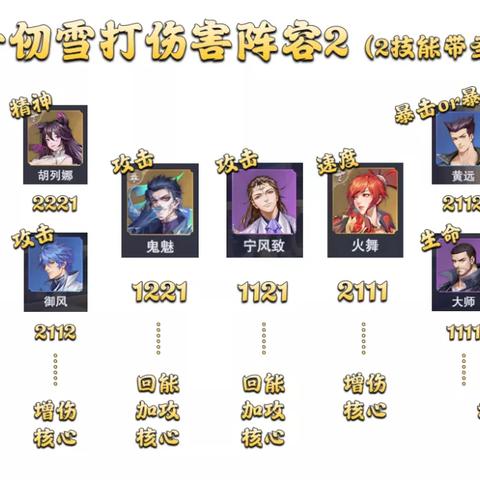 斗罗大陆魂师对决阵容打造秘籍：高效悬赏阵容攻略解析