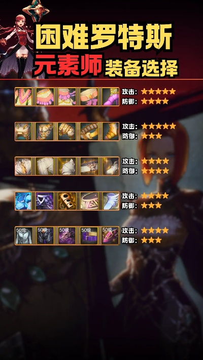 深度解析:艾斯特洛索玩法攻略与强力装备推荐指南 深度解析:艾斯特洛索玩法攻略与强力装备推荐指南