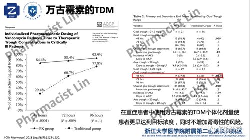 女巫双药高效运用与银水策略优化指南