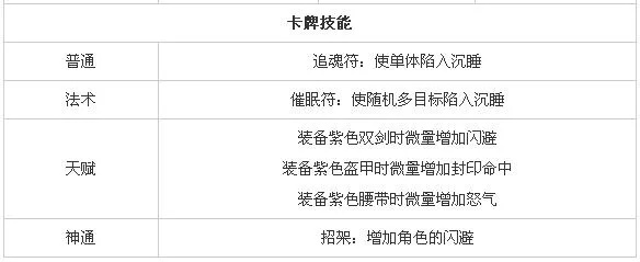 洪荒紫卡技能深度解析：高效使用攻略全揭秘