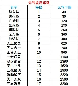 《九州仙剑传》元神练技秘法，属性飙升新境界