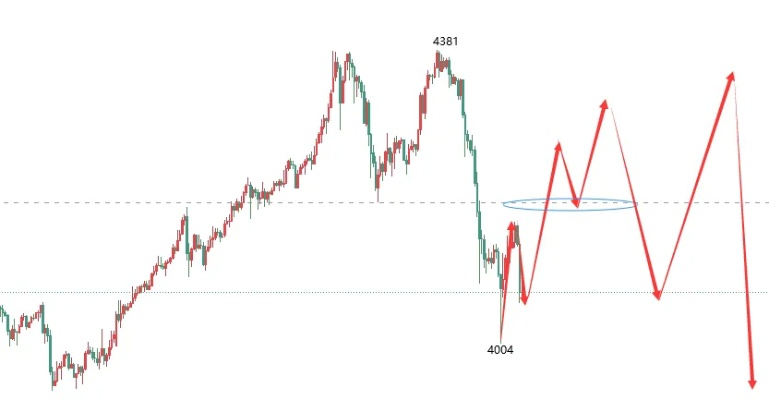 实时金价速览：掌握今日国际黄金最新行情动态