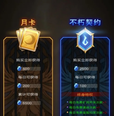 手游月卡深度解析：军团与欧米伽月卡价值对比揭秘