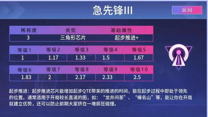 王牌竞速芯片搭配攻略：燃烧太阳芯片选择秘籍大揭秘