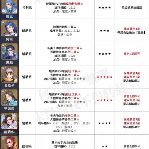 斗罗大陆魂师对决5-6攻略：轻松通关秘籍，解锁全新挑战技巧