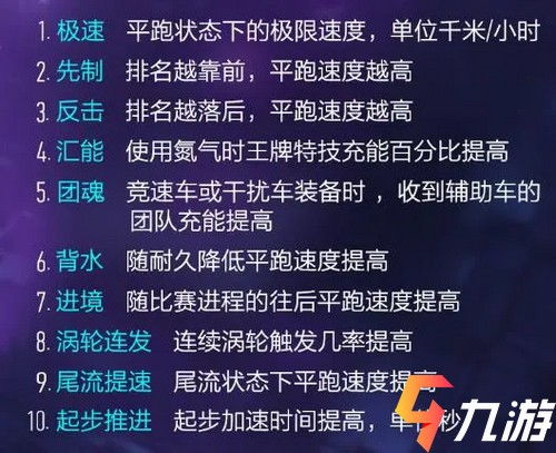 王牌竞速禅芯片搭配攻略:高效装配新技巧揭秘 王牌竞速禅芯片搭配攻略:高效装配新技巧揭秘