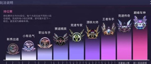 王牌竞速段位排行揭秘：深度解析段位划分一览