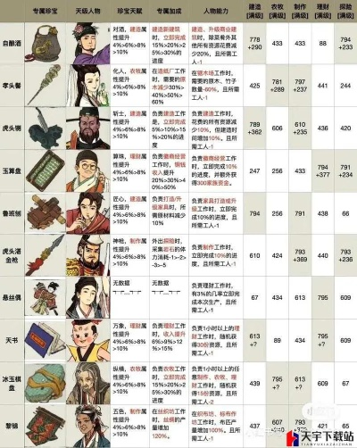 江南百景图珍宝攻略:开荒必备获取技巧分享 江南百景图珍宝攻略:开荒必备获取技巧分享