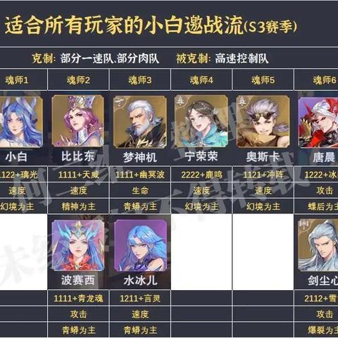 斗罗大陆魂师对决体力速刷秘籍，高效获取攻略大揭秘