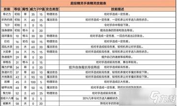 三头狼捕捉技巧大揭秘:超级精灵手表高效攻略分享 三头狼捕捉技巧大揭秘:超级精灵手表高效攻略分享
