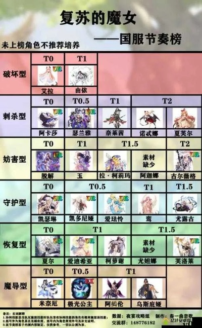 魔女天梯阵容攻略：打造高效复苏之队，解锁全新战斗价值