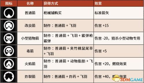 荒野大镖客2作弊码全解析:详尽代码大全深度揭秘 荒野大镖客2作弊码全解析:详尽代码大全深度揭秘
