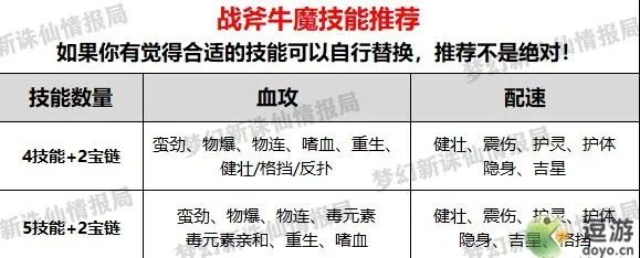 梦幻诛仙战斧牛魔高效加点攻略：战斧牛魔全新升级技巧解析