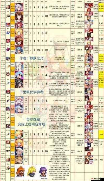 暗狼队伍攻略:打造坎公骑冠剑最强暗狼阵容 暗狼队伍攻略:打造坎公骑冠剑最强暗狼阵容