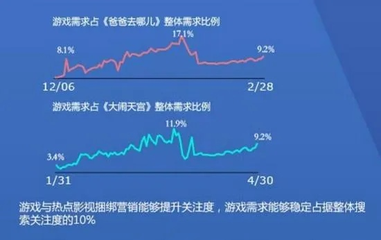 百度风云榜游戏藏着什么秘密？玩家必看的爆款逻辑与近期黑马解析
