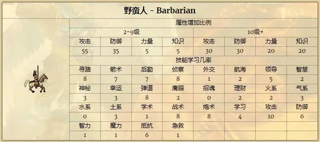 野蛮人出装布阵攻略：深度解析英雄时代野蛮人实战技巧