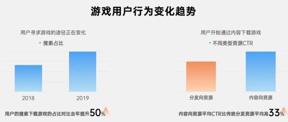还在乱找游戏下载？这3类网络游戏才是2025年玩家偷偷藏的「私藏清单」