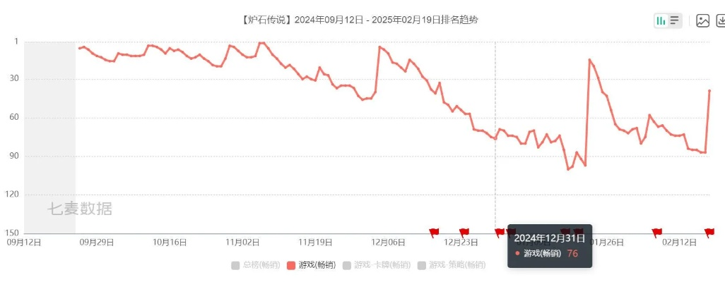 2025年玩家最多的游戏竟是它?百万真实玩家晒数据,揭开现象级爆款的底层逻辑 2025年玩家最多的游戏竟是它?百万真实玩家晒数据,揭开现象级爆款的底层逻辑