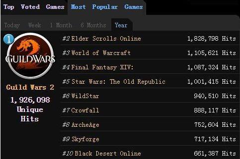 现在最火的网络游戏，为什么玩家宁愿肝到凌晨也不愿退坑？