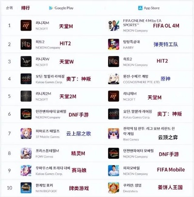 2025大型3D手游排行榜，哪款能让端游老炮放下键盘？