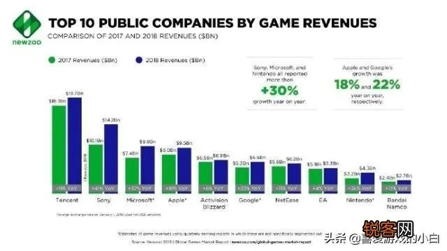2025年人气最高的网络游戏，为什么百万玩家宁愿肝到凌晨也不肯退游？