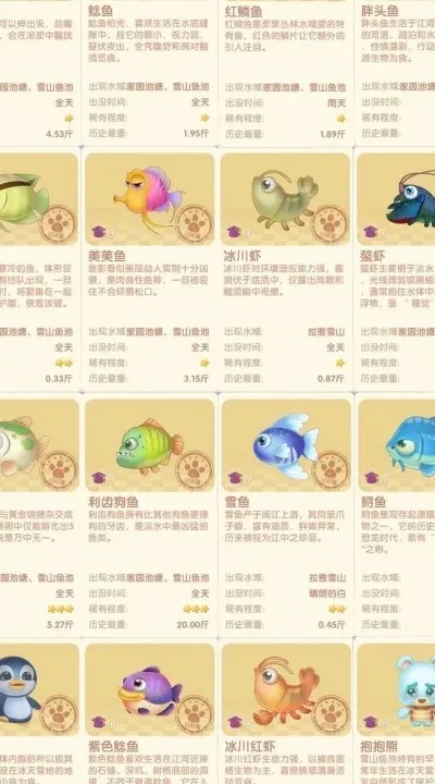 摩尔庄园手游鲳鱼分布攻略，深度解析新价值点