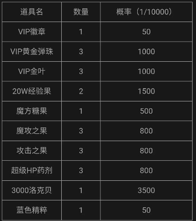 周年庆帽子兑换攻略:揭秘蜡烛需求量解析 周年庆帽子兑换攻略:揭秘蜡烛需求量解析