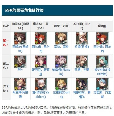 FFBE幻影战争角色排行攻略,揭秘新晋节奏榜霸主! FFBE幻影战争角色排行攻略,揭秘新晋节奏榜霸主!