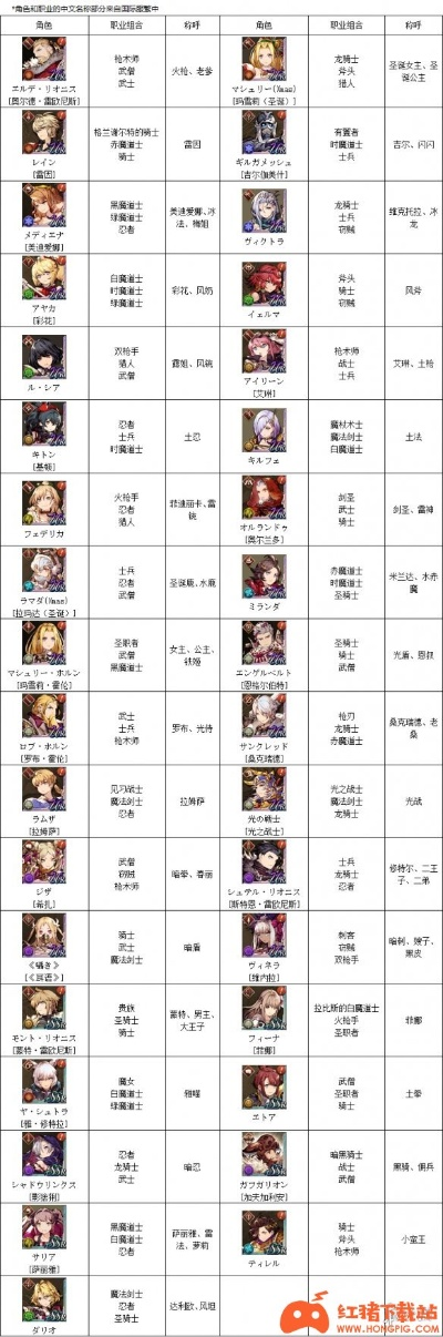 FFBE幻影战争UR榜，最强UR角色攻略解析新风向