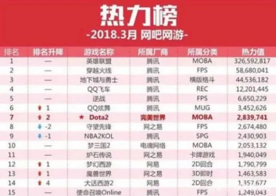 2025最火网游藏着多少玩家没说破的痛？我用300小时实战扒开真相