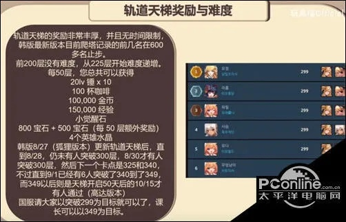 坎公骑冠剑电梯200层通关秘籍大揭秘,轻松征服挑战! 坎公骑冠剑电梯200层通关秘籍大揭秘,轻松征服挑战!