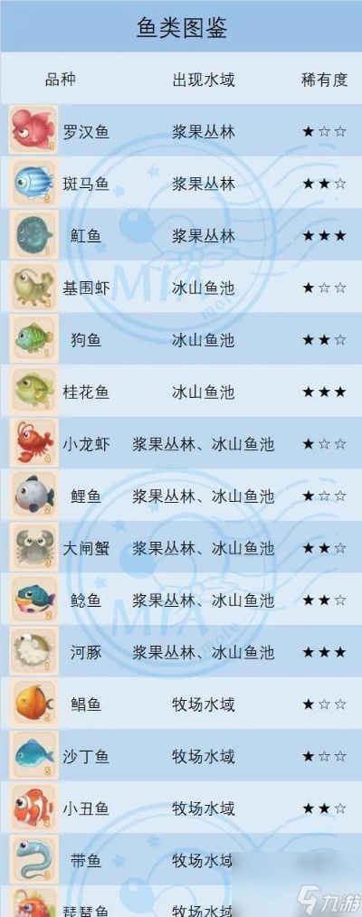 摩尔庄园手游攻略:斑马鱼高效钓法及独家鱼饵大揭秘 摩尔庄园手游攻略:斑马鱼高效钓法及独家鱼饵大揭秘