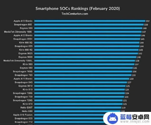 2020游戏手机排行榜前十名藏着多少被忽略的神机型？老玩家实测揭秘