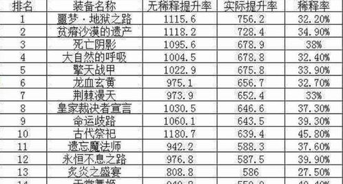 2025年最新网游测试时间表来了？这些必玩新游的开测节点你必须盯紧！