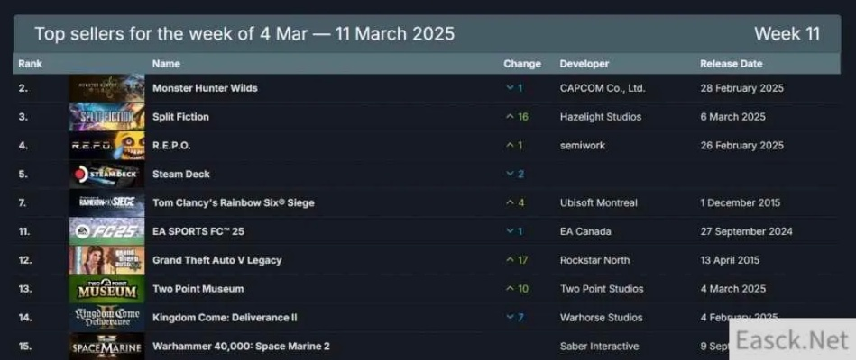 2025竞技游戏排行榜前十名，黑马逆袭？高手私藏必玩清单全揭秘！