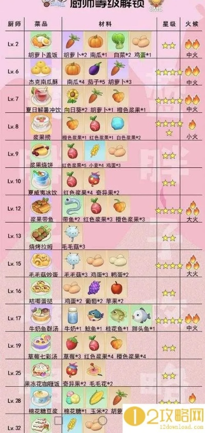 摩尔庄园手游私房菜价值解析与盈利秘诀深度揭秘