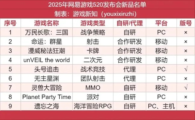 2025必玩网游清单曝光？高自由度/竞技/零氪党专属宝藏神作推荐