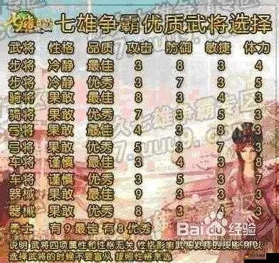 七雄纷争武将绝配攻略:打造最强阵容秘籍大揭秘 七雄纷争武将绝配攻略:打造最强阵容秘籍大揭秘