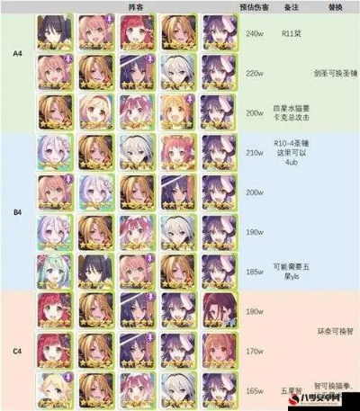 公主连结露值攻略:深度解析其练级价值与实战意义 公主连结露值攻略:深度解析其练级价值与实战意义