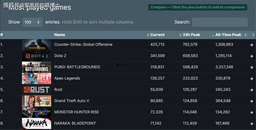 2025人气最高的网络游戏是它？百万玩家都在学的进阶技巧