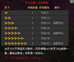 深度解析：誓灵奇物妙用攻略，解锁全新游戏价值